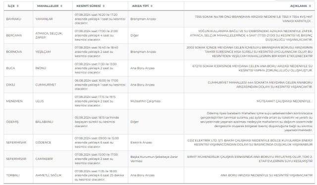 izsu-izmir-su-kesintisi-izmirde-sular-ne-zaman-gelecek-bayrakli-seferihisar-bergama-7-8-agustos-GUUIOFEl İZSU İzmir su kesintisi: İzmir'de sular ne zaman gelecek? Bayraklı, Seferihisar, Bergama 7-8 Ağustos 2024 İzmir su kesintisi listesi!