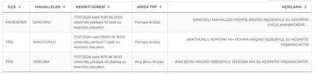 izsu-izmir-su-kesintisi-izmirde-sular-ne-zaman-gelecek-menderes-ve-tire-17-18-temmuz-xpk9rYkl İZSU İzmir su kesintisi: İzmir'de sular ne zaman gelecek? Menderes ve Tire 17-18 Temmuz 2024 İzmir su kesintisi listesi!